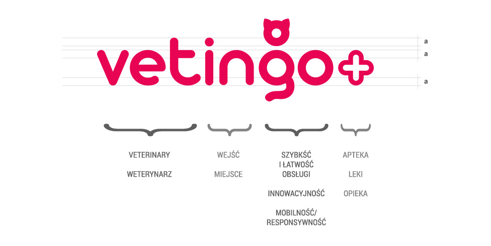 vetingo-logo-etymology-etymologia